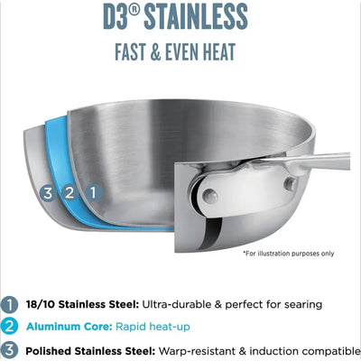 3-ply pots and pans set with stay-cool handles